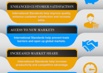 ISO 9001: The Definitive Guide On Quality Management