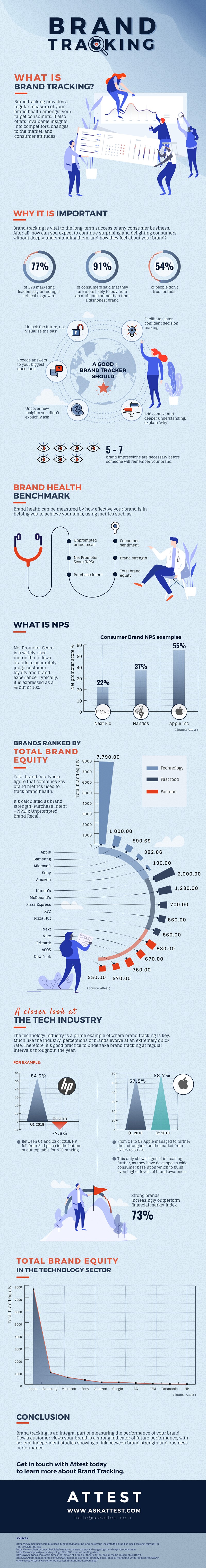 Measuring Brand Decisions