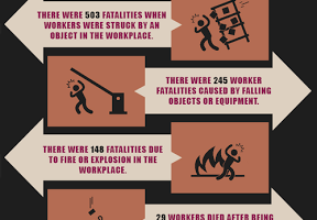 The Safe Staff: Workplace Safety In Action