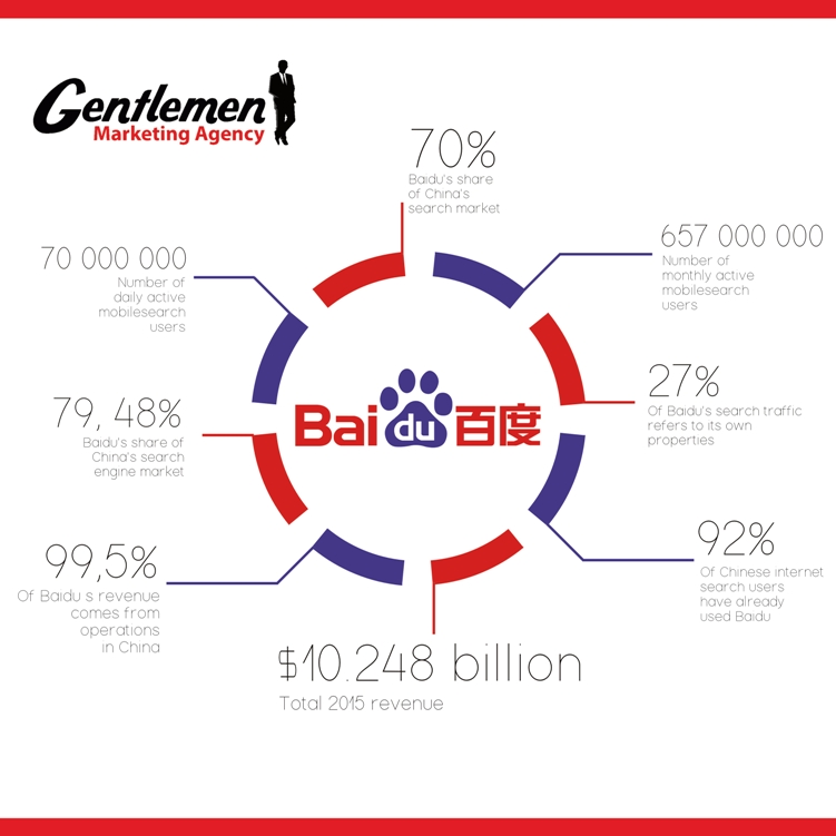 Boost Your Business In China With SEO On Baidu